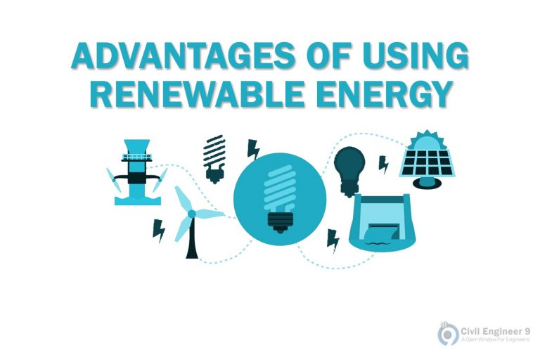 Renewable Energy Resources Advantages