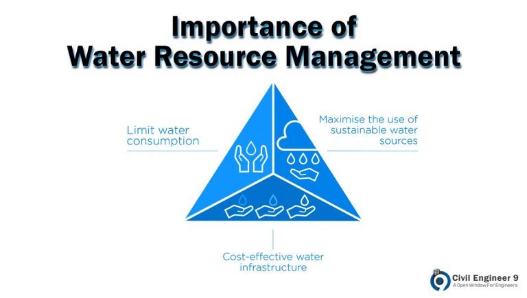 The Best Ways To Manage Water Resources | Sustainable Water Management