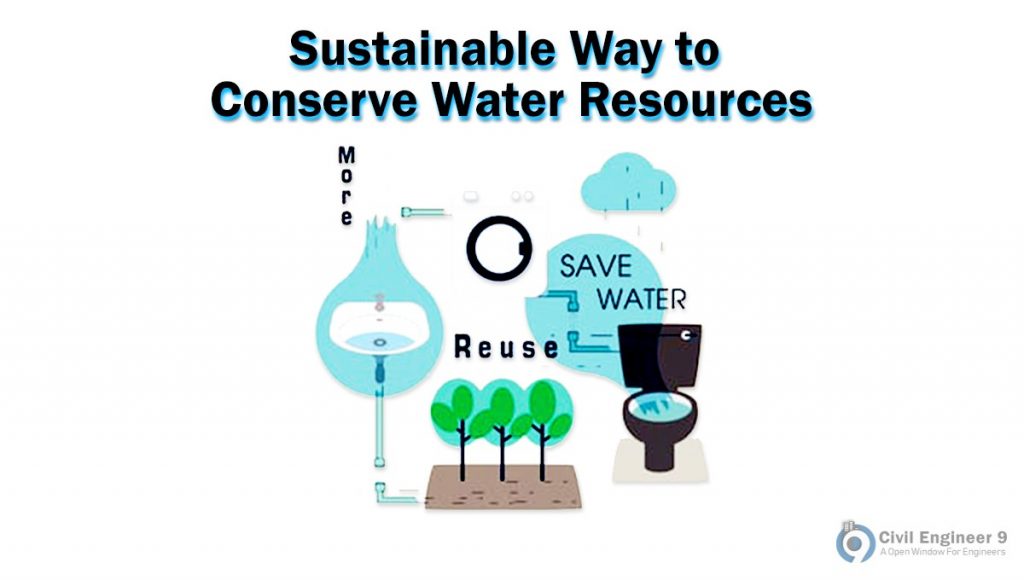 case study about sustainable development on conserving water