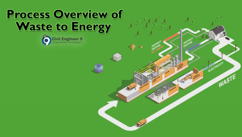 Waste To Energy Process | Sustainable Waste Management