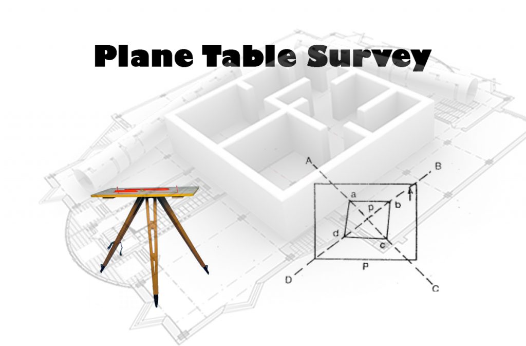 advantages and disadvantages of survey