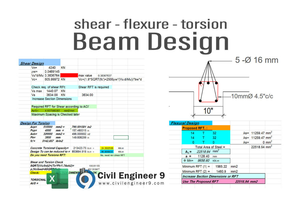 Design Of Shear Reinforcement