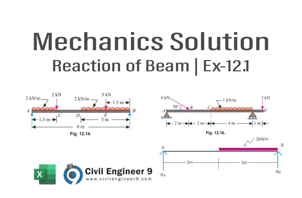 Reaction of Beam